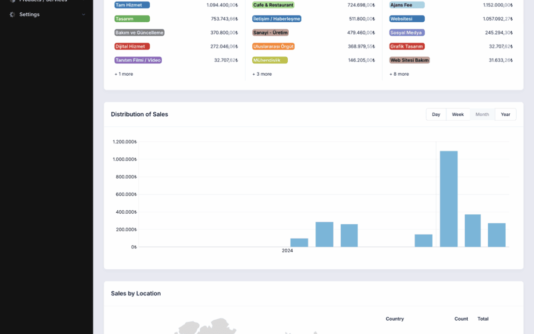 CRM for Small Businesses